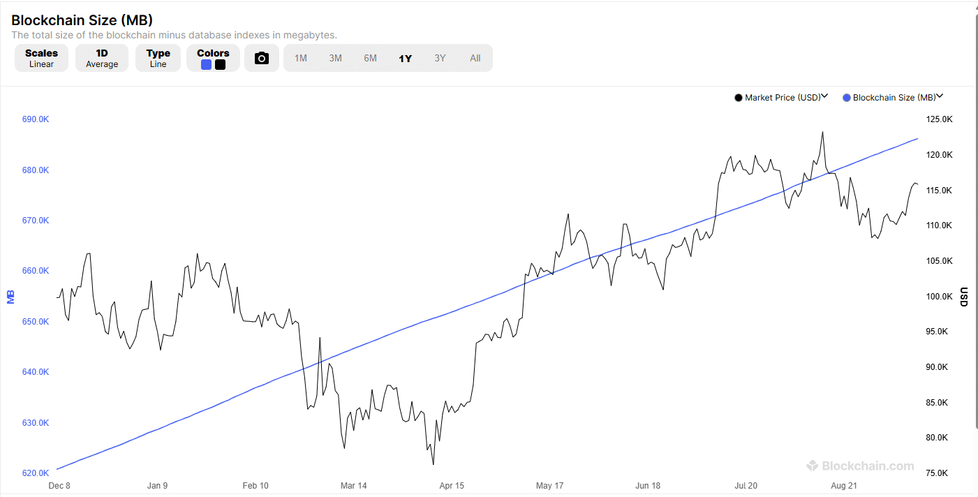 Searching Solana transactions was a nightmare before this week. Helius is now making searching historical data fast and cheap