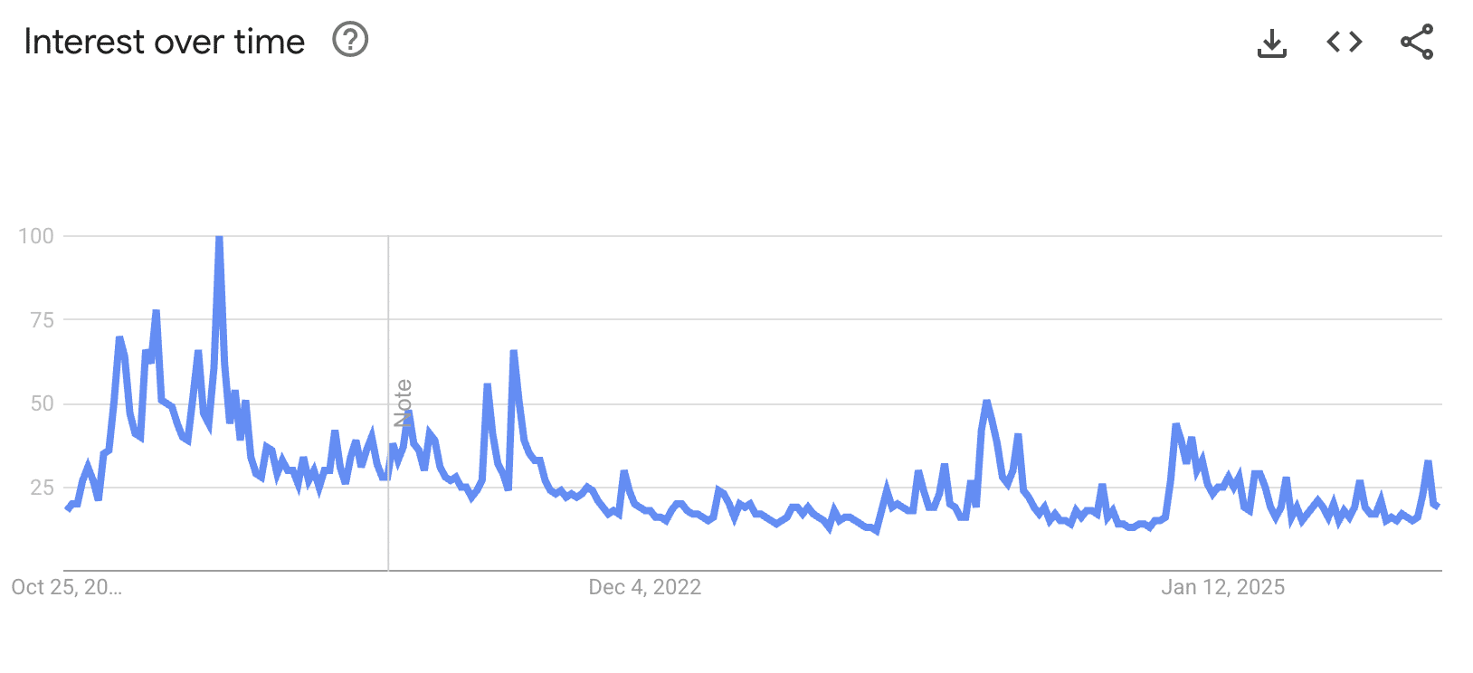 How to Buy Bitcoin in Malaysia: Best Options in 2026