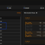 Sandwich Attacks Spiraling Out of Control on Solana, Over $3.2M Of SOL Crypto Extracted In October