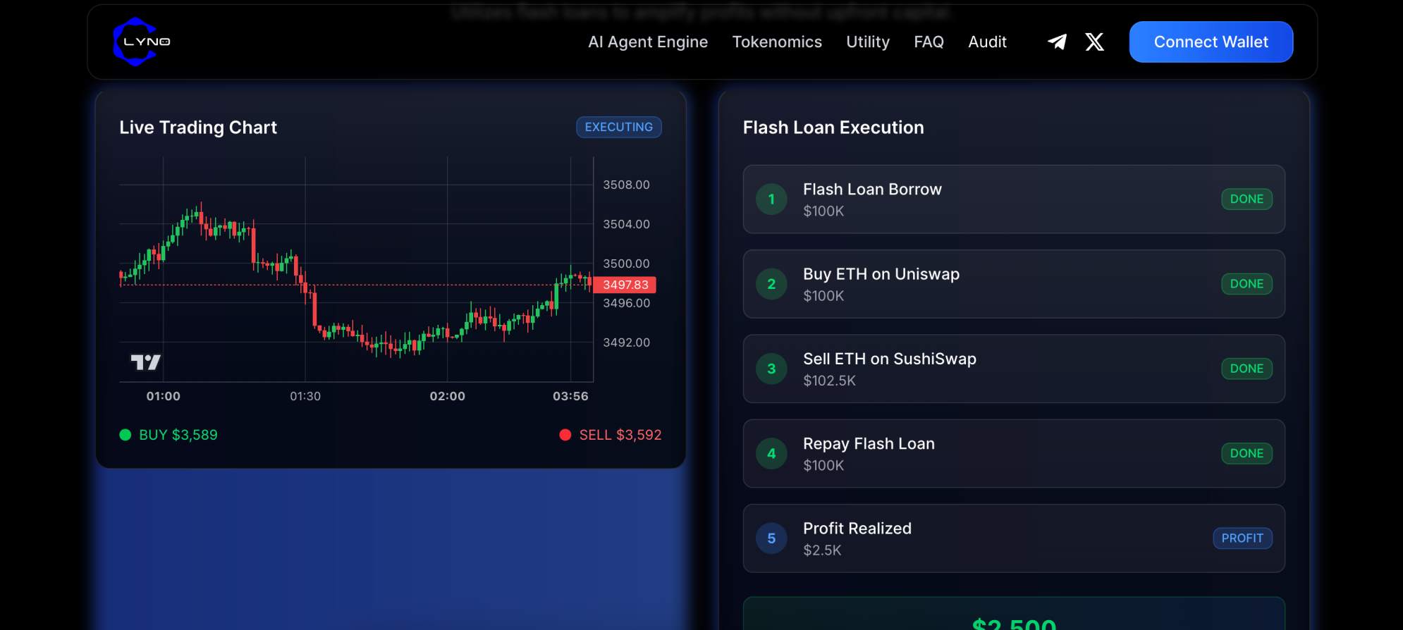 Is Lyno AI legit?