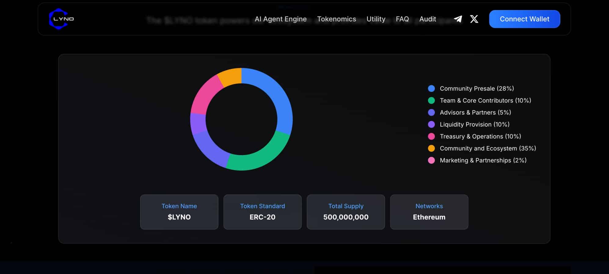 Lyno AI tokenomics
