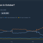 Will Powell Cut Rates This Week? Macro Analyst’s Top 3 FOMC Crypto Predictions – US Shutdown Warning?