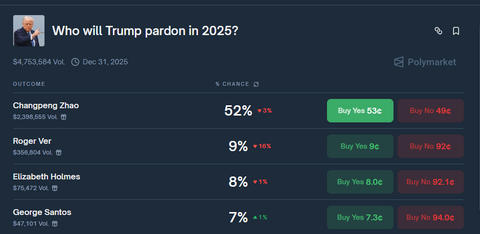 Sam Bankman-Fried Pardon? Laura Loomer Claims GOP-Linked Campaign Is Lobbying Trump