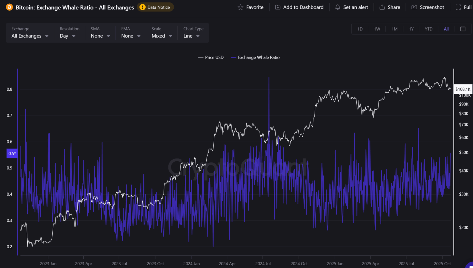 Why Is Bitcoin Dropping Billionaire Crypto Whale Shorts BTC USD Screenshot 65 1536x869