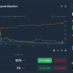 Andrew Cuomo Fighting For Crypto in New York, Will it Matter When He Loses? - 99bitcoins | Related Crypto Article