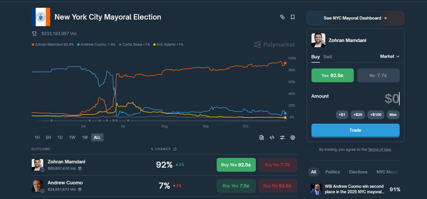 Andrew Cuomo Fighting For Crypto in New York, Will it Matter When He Loses?