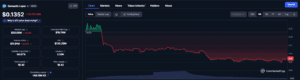 Semantic Layer 42 on CoinMarketCap