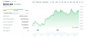 Solana CoinGecko Price Chart