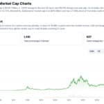 Crypto News Today, October 28: Crypto Is Back! Solana ETF Hours Away as Bitcoin and Ethereum Price Slip - 99bitcoins | Related Crypto Article