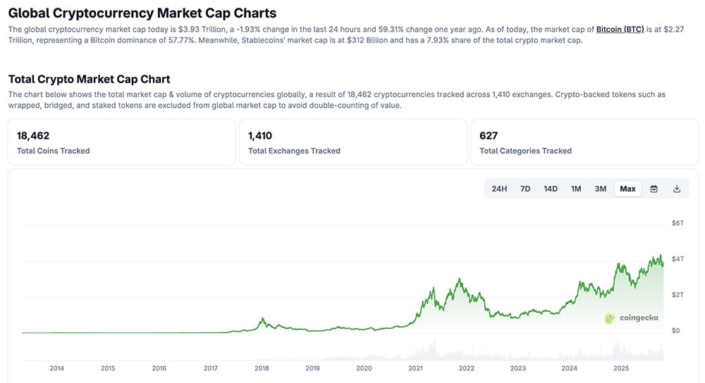 Solana ETF launch boosts SOL as Bitcoin and Ethereum price dip in major crypto news today. What's next for crypto?
