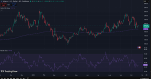 Solana SMA TradingView
