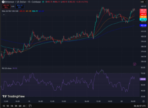 TAO TradingView Chart