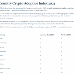 Crypto Adoption Update: South Asia Drives Crypto Growth, US Remains Volume Leader, TRM Labs