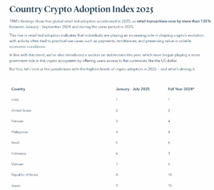 TRM Crypto adopton numbers