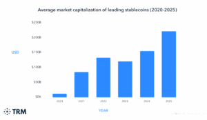 TRM Labs Report on Stablecoins