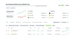 Tokenized Gold Coins by Market Cap CoinGecko