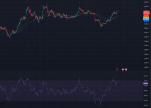 ETH Price Chart_5 October 2025