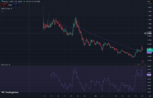 TradingView KTA price chart