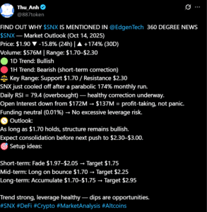 Twitter SNX Price Analysis