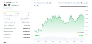 Uniswap CoinGecko Price Chart