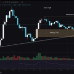 VIRTUAL Price Prediction For The Rest Of 2025: Road To $10?