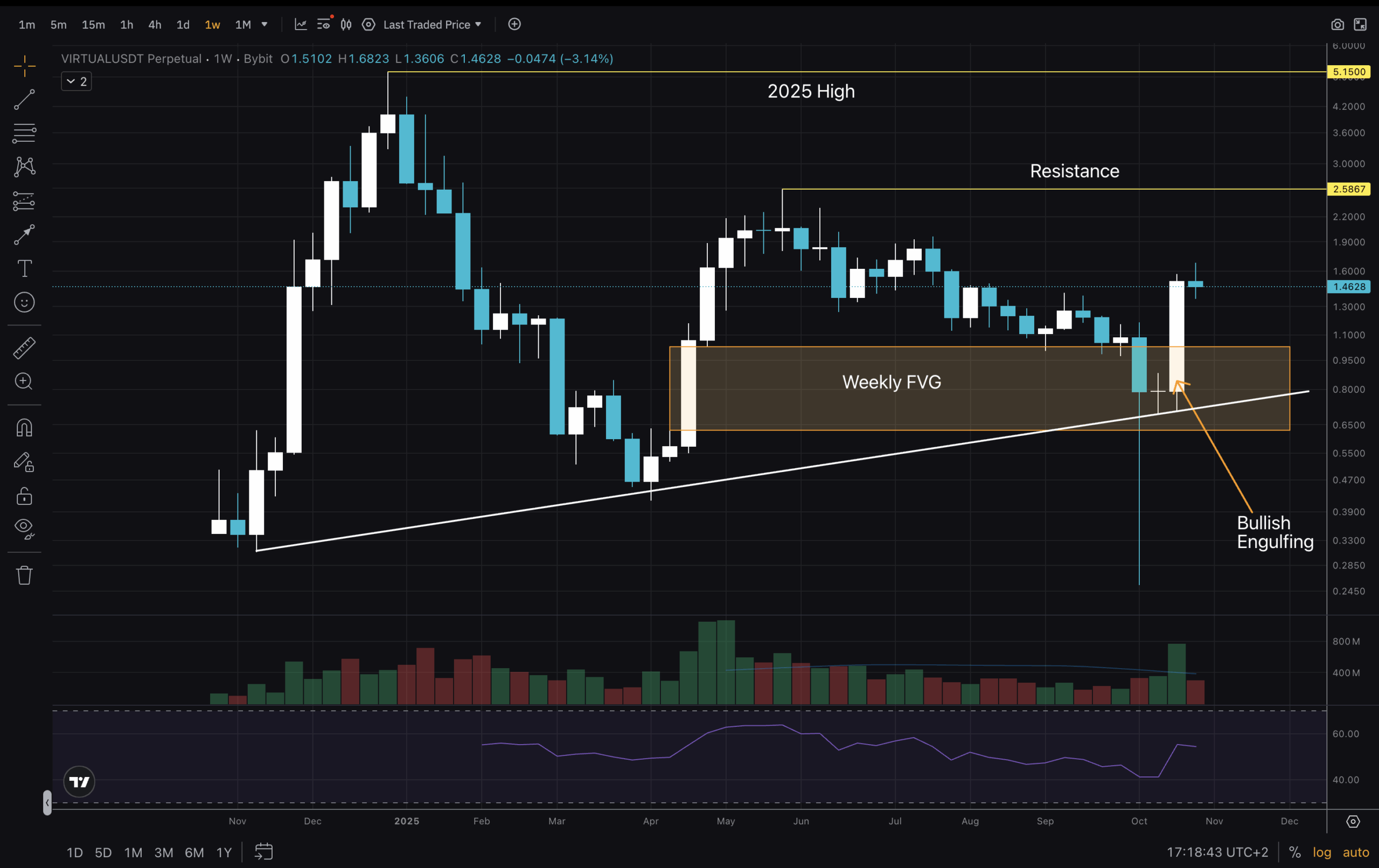VIRTUAL Price Prediction For The Rest Of 2025: Road To $10?