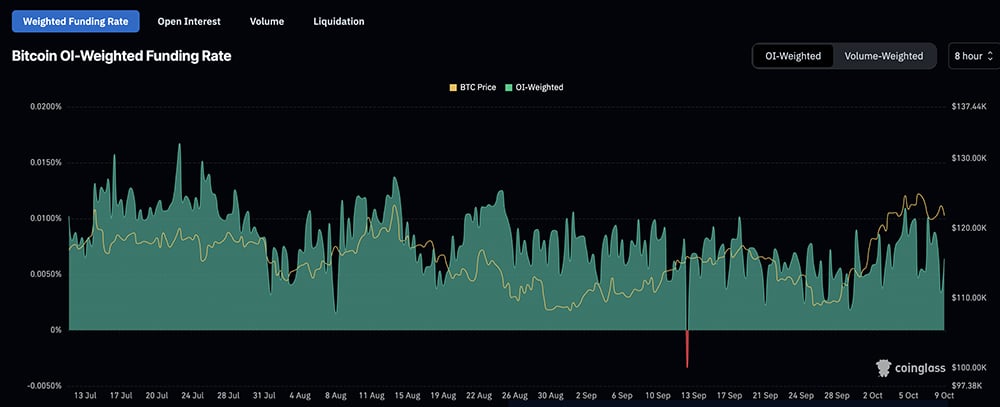 Why is crypto down today? Bitcoin price in BTC USD pair is "ok." BNB USD shows its resilience, while ETH and XRP drag the crypto market lower.