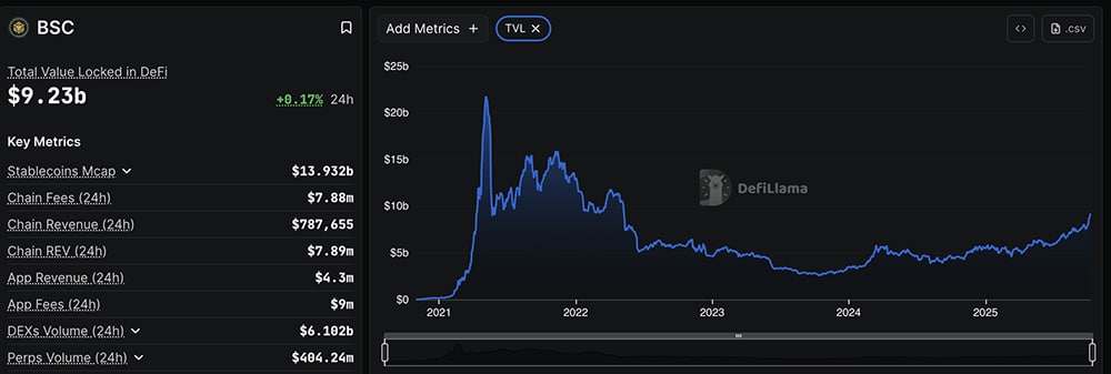 Why is crypto down today? Bitcoin price in BTC USD pair is "ok." BNB USD shows its resilience, while ETH and XRP drag the crypto market lower.