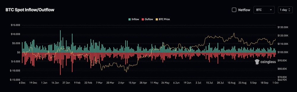Markets opened in October with vigor, and that begs the question: why is crypto up today? Will this memecoin retire your bloodlines?