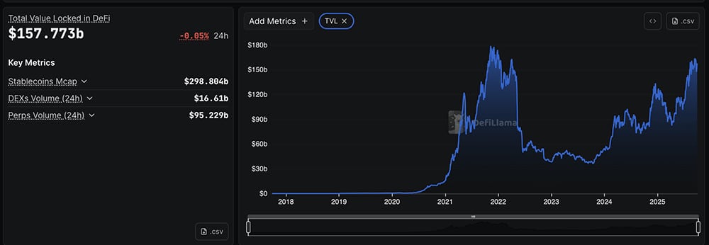 Markets opened in October with vigor, and that begs the question: why is crypto up today? Will this memecoin retire your bloodlines?