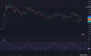 XLM 4 Hours Chart TradingView