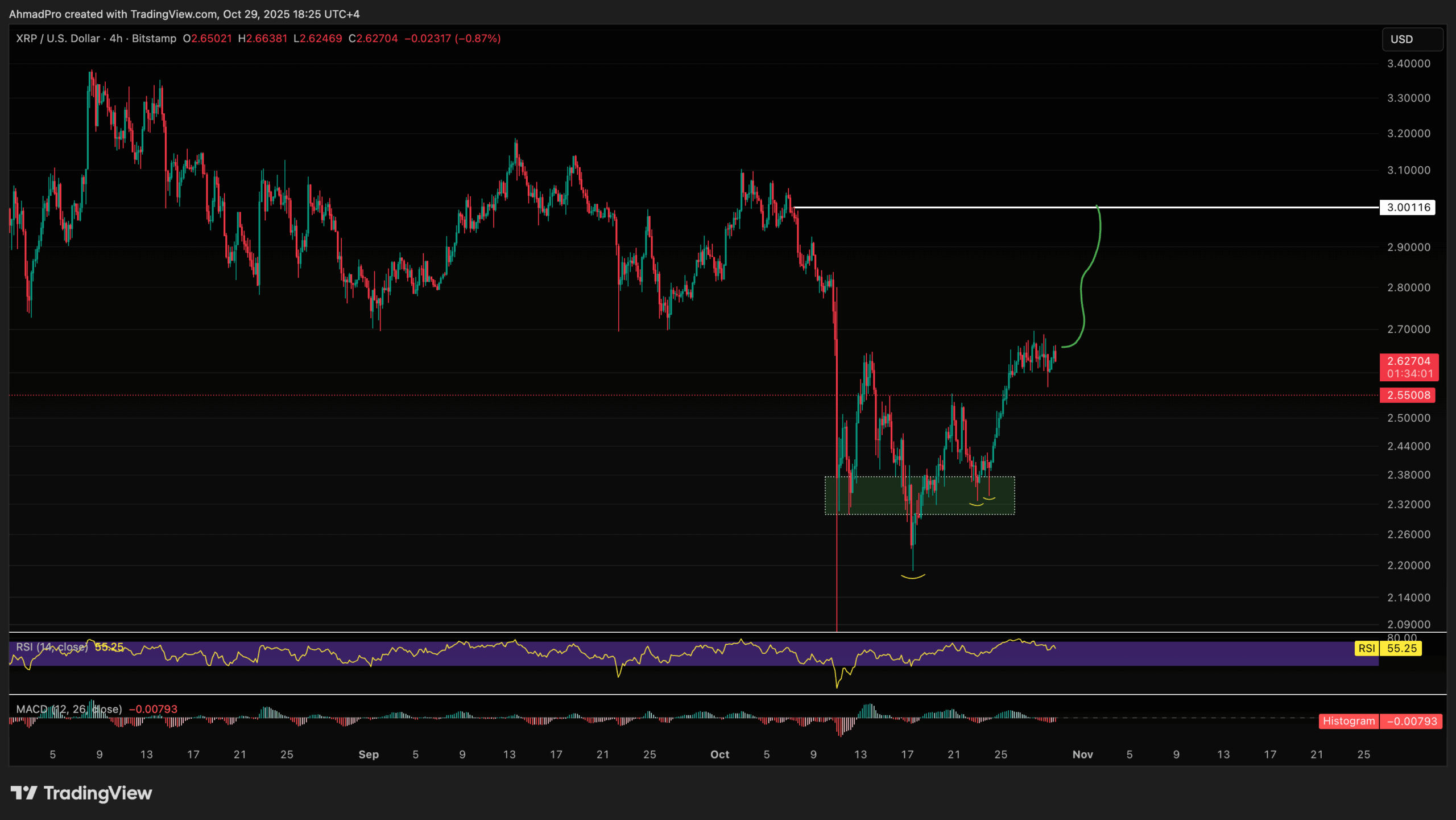 How Will Ripple Compete With Solana After the Western Union Deal? XRP Price Prediction