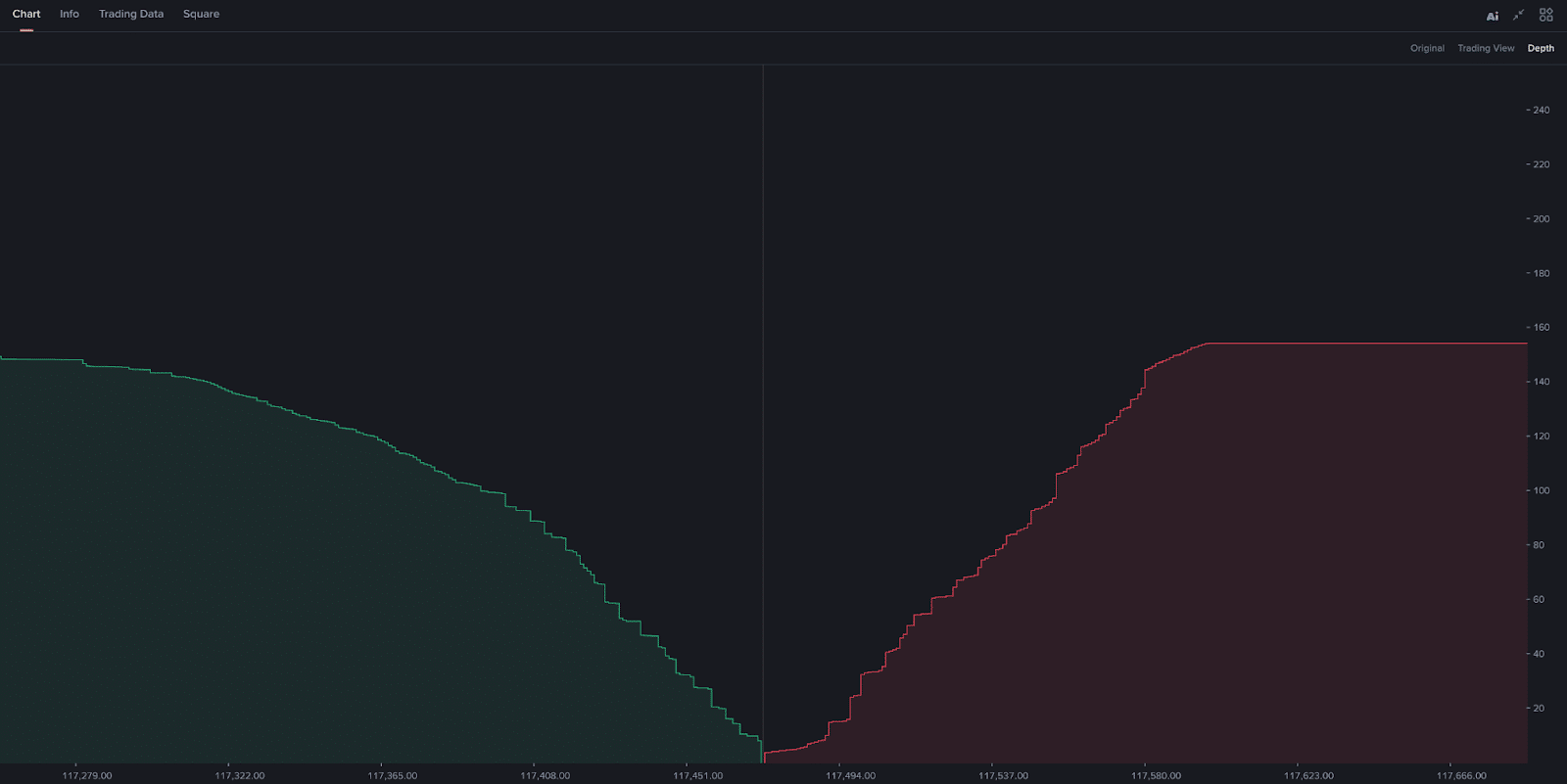 What Are Crypto Whales? Definition and Famous Examples