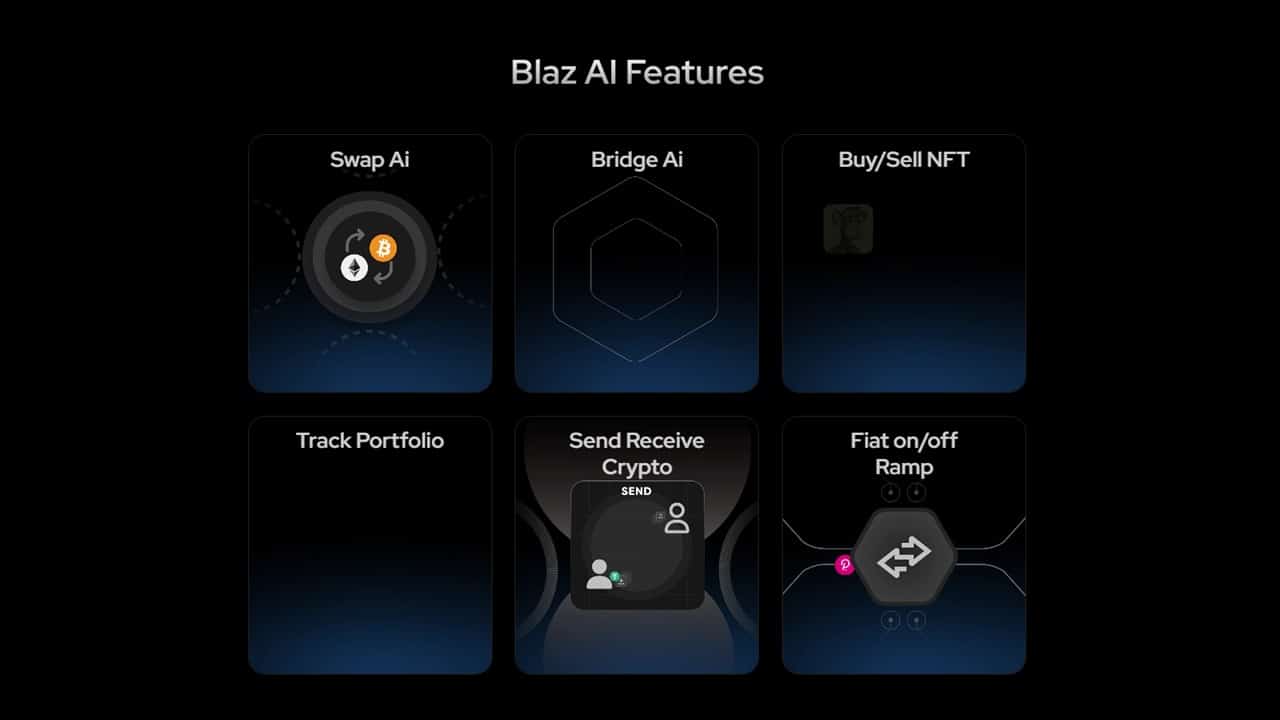 BlazAI features