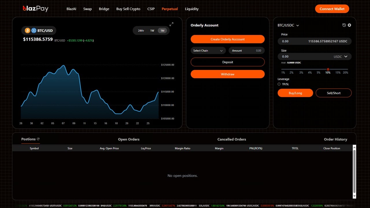 Blazpay crypto futures platform