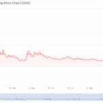 Official Trump Meme Coin is Back, Will MELANIA Crypto Join Revenge Rally? - 99bitcoins | Related Crypto Article