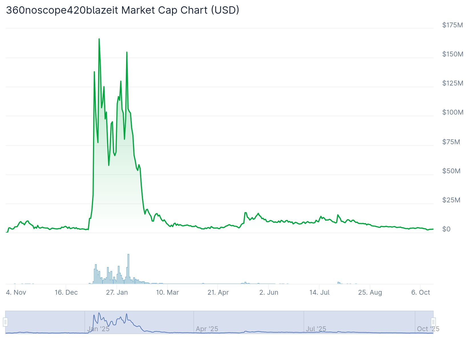 Who is Adin Ross? Net Worth & Crypto Holdings