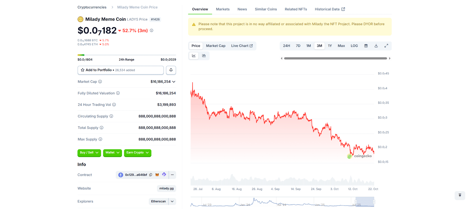 Milady Meme Coin Review: Everything You Need to Know