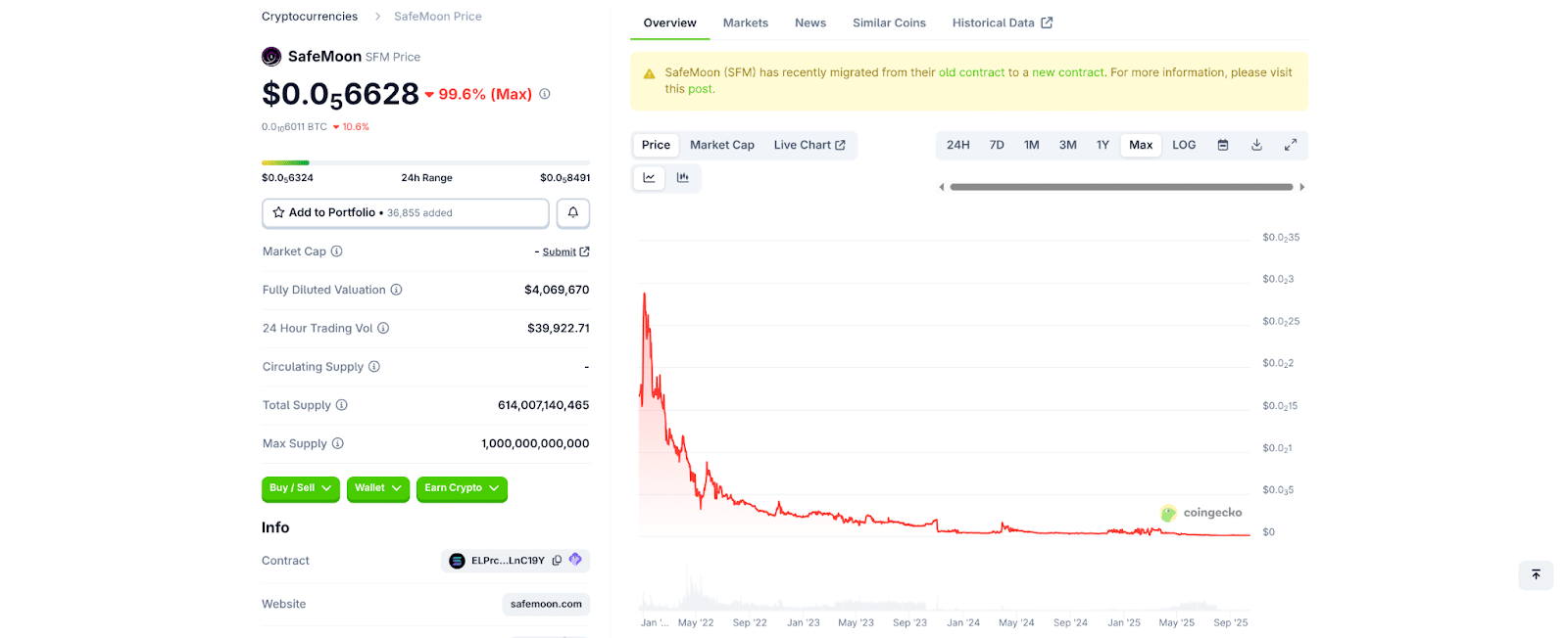 coingecko safemoon chart