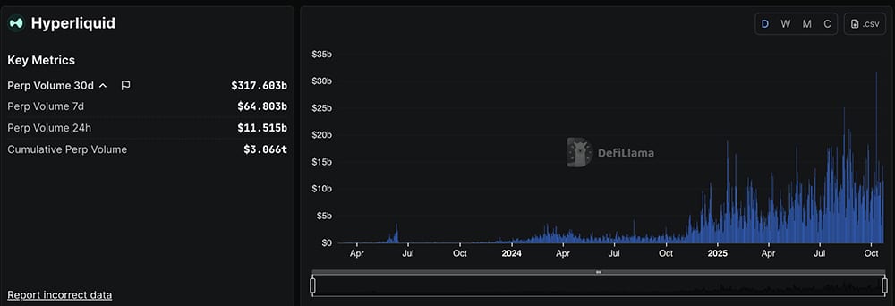 Crypto is down again, shaking traders across the market, but two names stand apart: HYPE and ASTER. What to expect?
