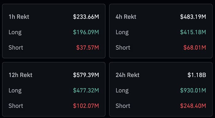 Crypto is down today after Trump announcement news missed expectations. BTC USD drops below $106K as markets react to insider wallet moves.