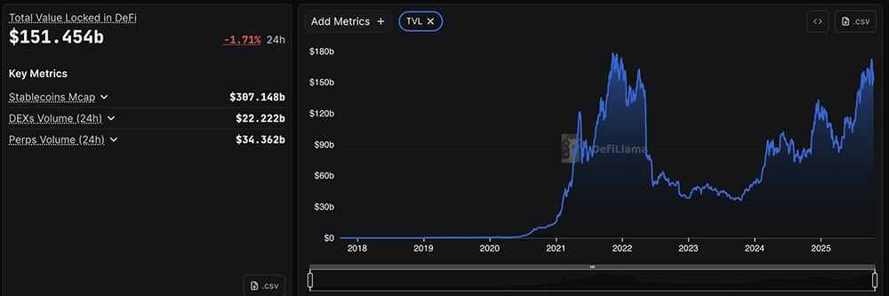 Crypto is down today after Trump announcement news missed expectations. BTC USD drops below $106K as markets react to insider wallet moves.