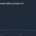 Crypto News Today, October 24: Changpeng Zhao After Hayes, Another Trump Crypto Pardon | Bitcoin Price Climbs $111.5K as CPI Looms, But What’s Next? SBF? Do Kwon?
