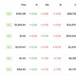Crypto News Today, October 21: Bitcoin Price Wobbles While BTC USD Drops ~3% | FED Crypto Conference Today for Infinite‑Money Glitch?