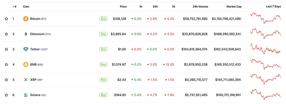 In the latest crypto news today, the Bitcoin price (BTC USD) slipped 3%, yet the FED crypto angle remains firmly bullish.