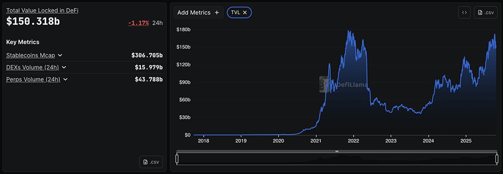 In the latest crypto news today, the Bitcoin price (BTC USD) slipped 3%, yet the FED crypto angle remains firmly bullish.