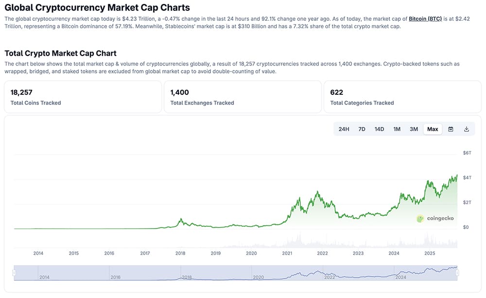 Today, the crypto market news dissected Jerome Powell latest speech. Bitcoin (BTC USD) price climbs, while ETH and XRP remain stable.