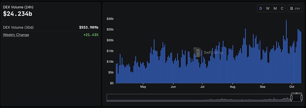 Today, the crypto market news dissected Jerome Powell latest speech. Bitcoin (BTC USD) price climbs, while ETH and XRP remain stable.