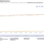 Crypto Market News Today, October 10: Crypto Recovering, Bitcoin BTC Price Back Above $121K, ETH and XRP USD Stable as Powell Speech Failed to Mention Monetary Policy