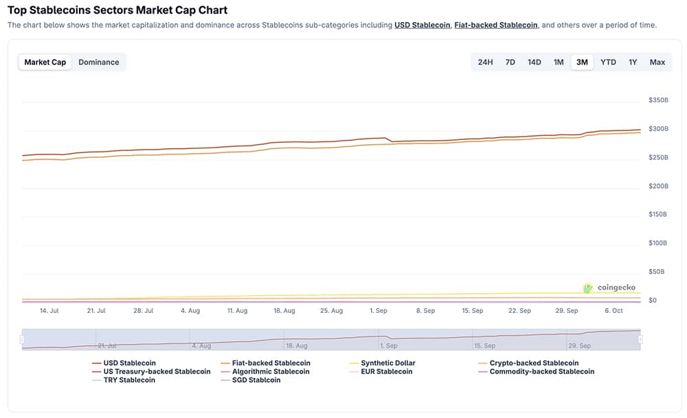 Today, the crypto market news dissected Jerome Powell latest speech. Bitcoin (BTC USD) price climbs, while ETH and XRP remain stable.